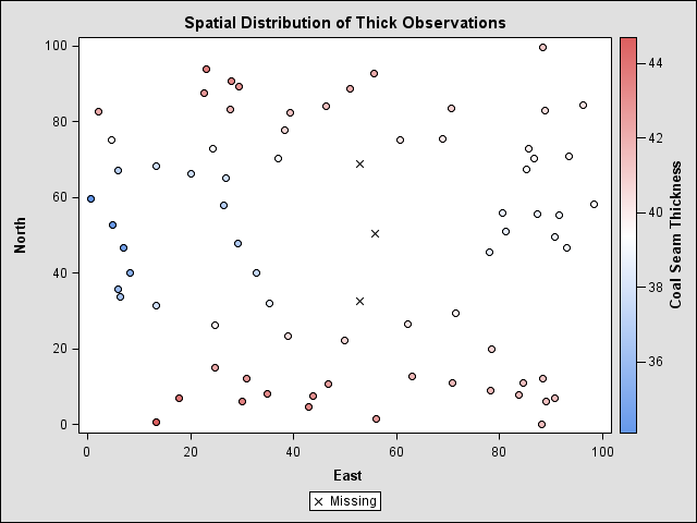Spatial Distribution of Thick Observations